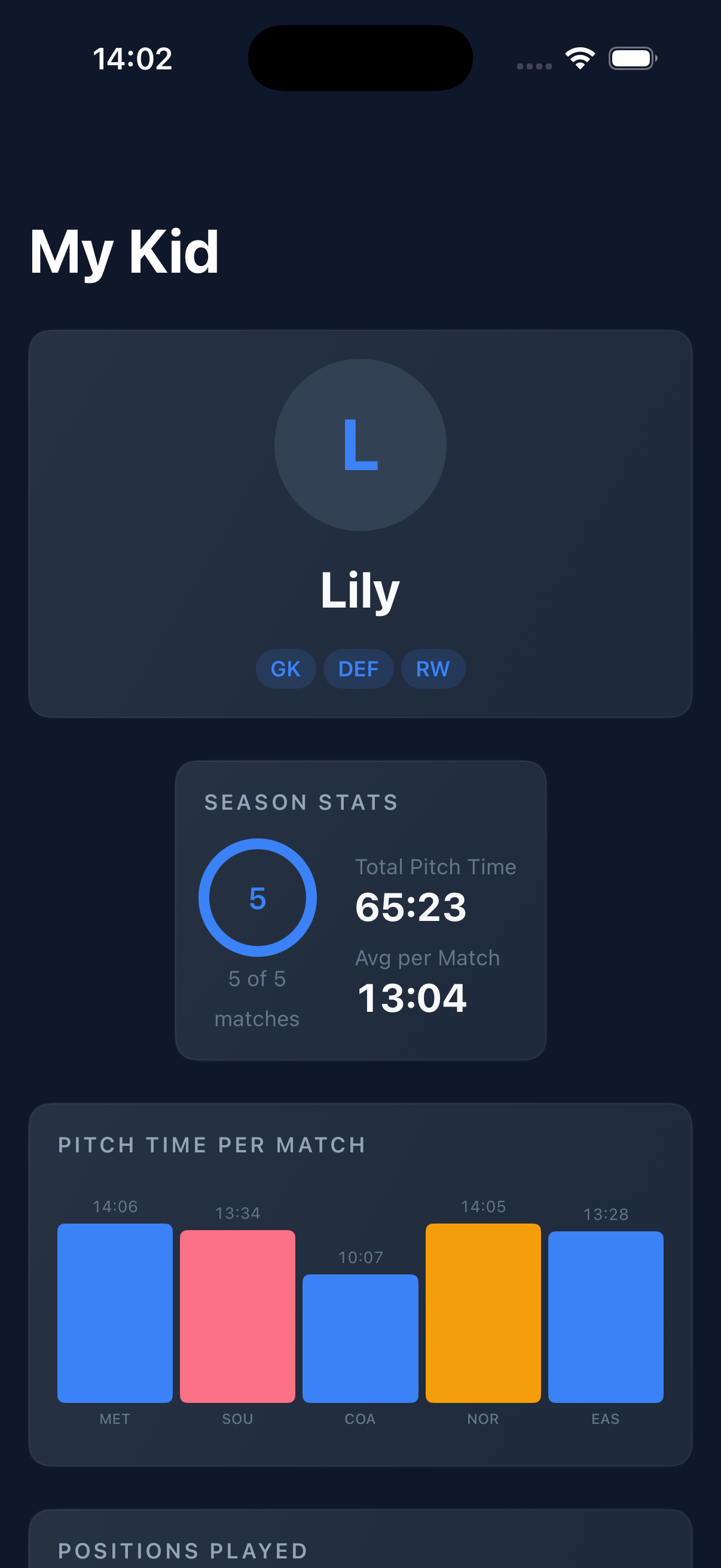My Kid season stats
